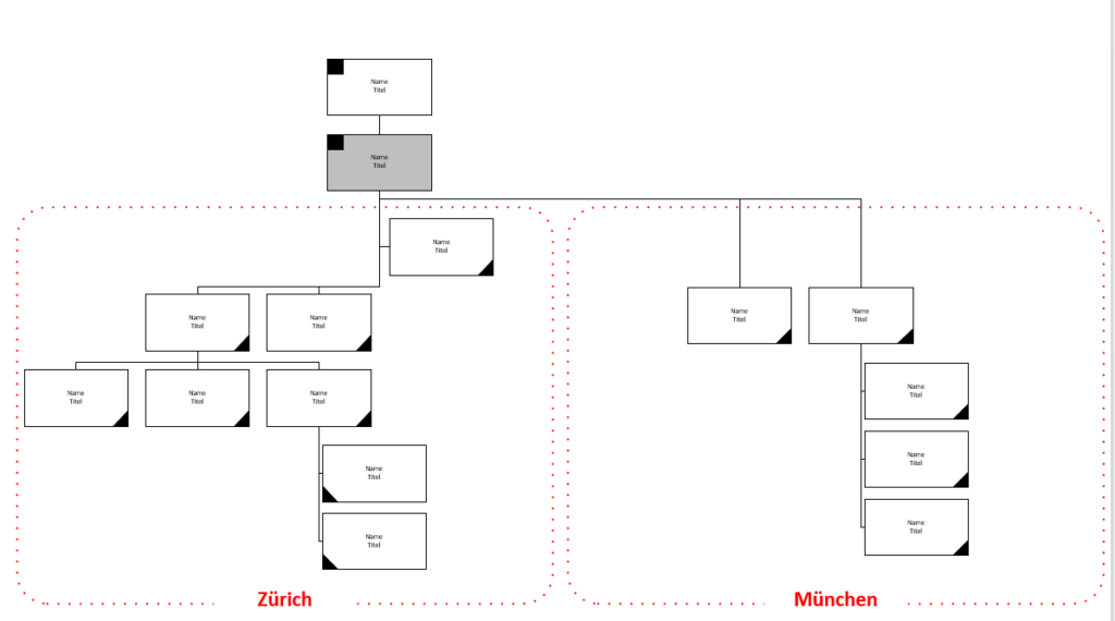 Organigramm Visio Training